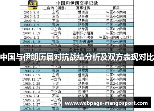中国与伊朗历届对抗战绩分析及双方表现对比