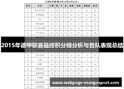2015年德甲联赛最终积分榜分析与各队表现总结